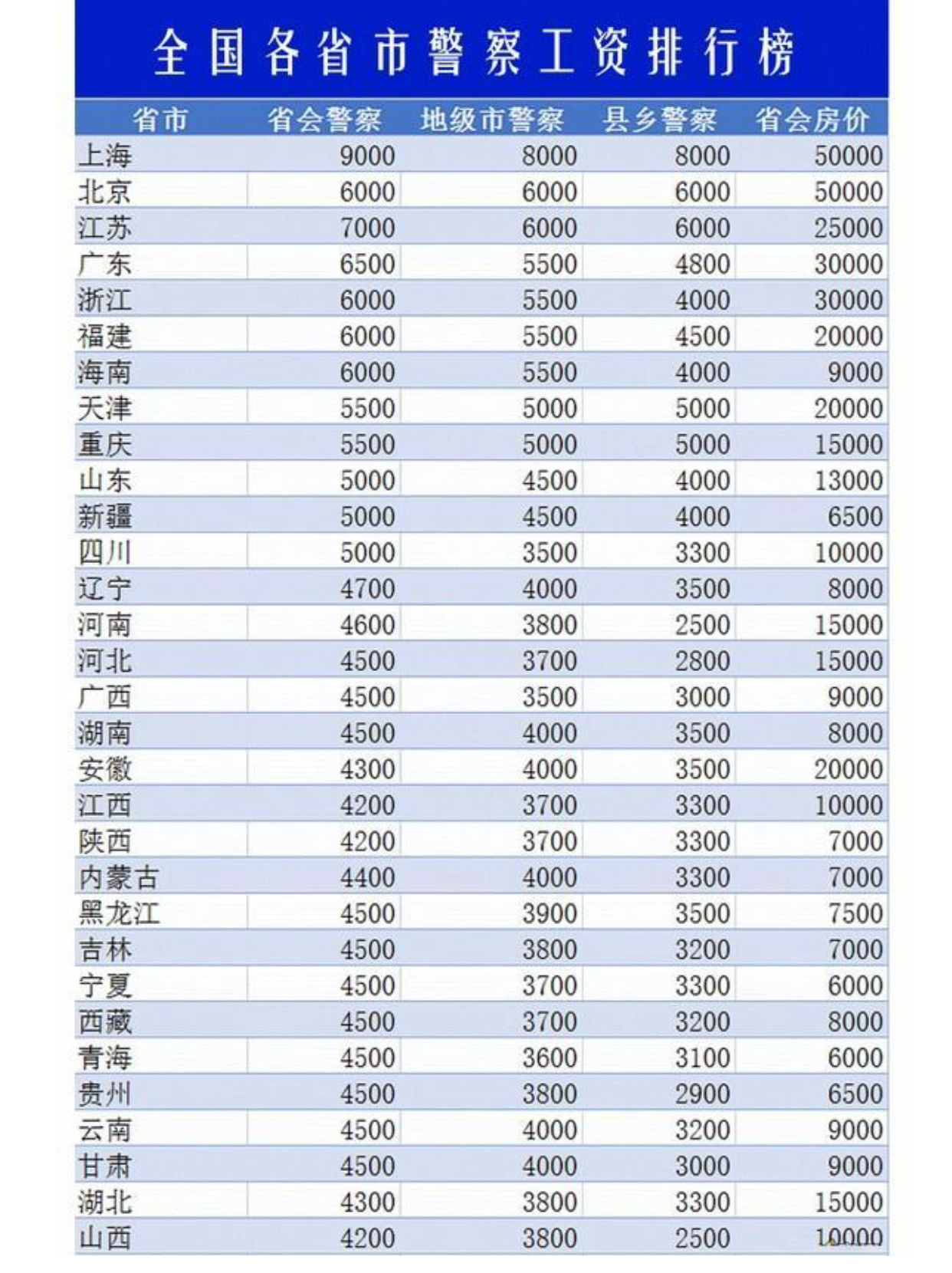 技术交流 第3页