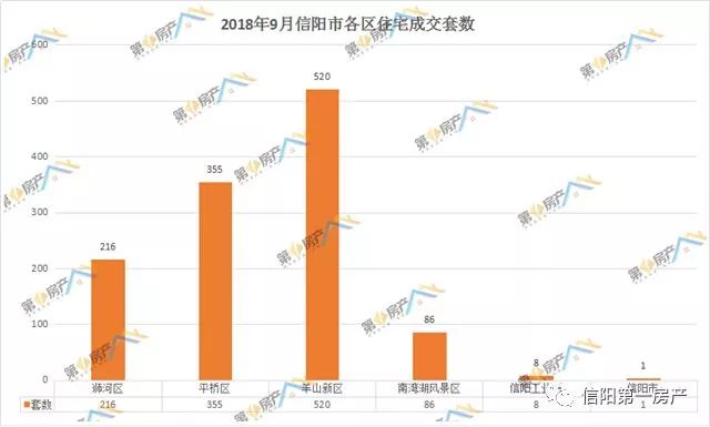 信阳市最新房价概览